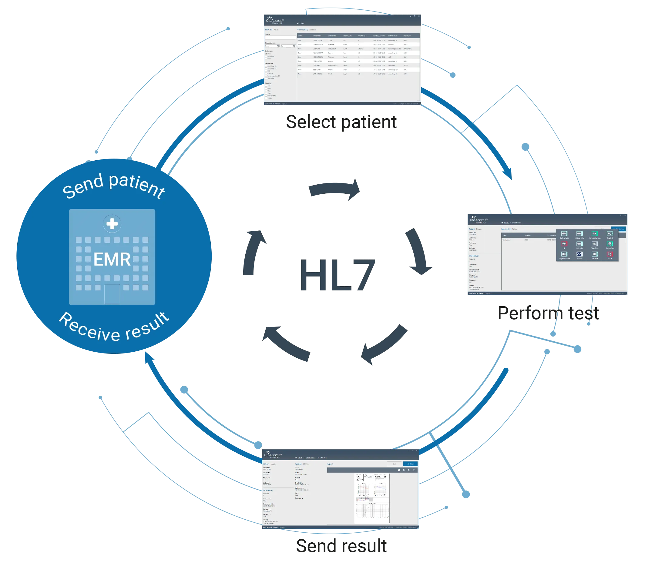 OtoAccess® Worklist HL7